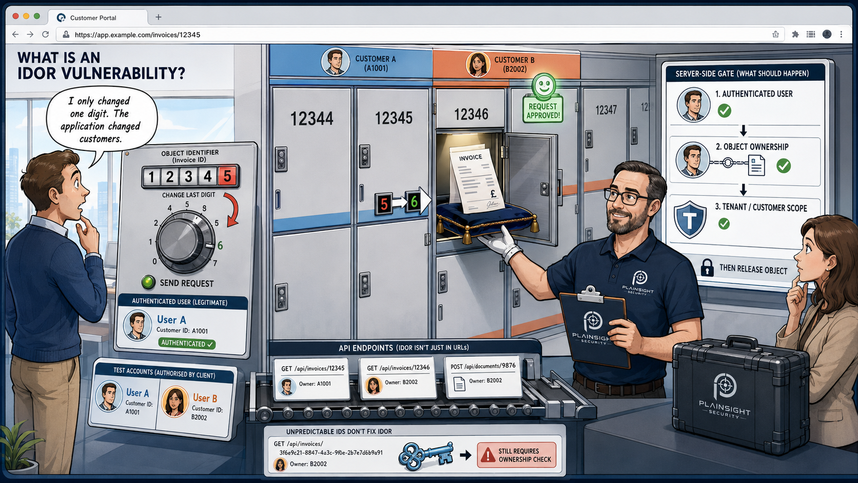 Security tester showing how changing an object identifier can expose another user’s information.