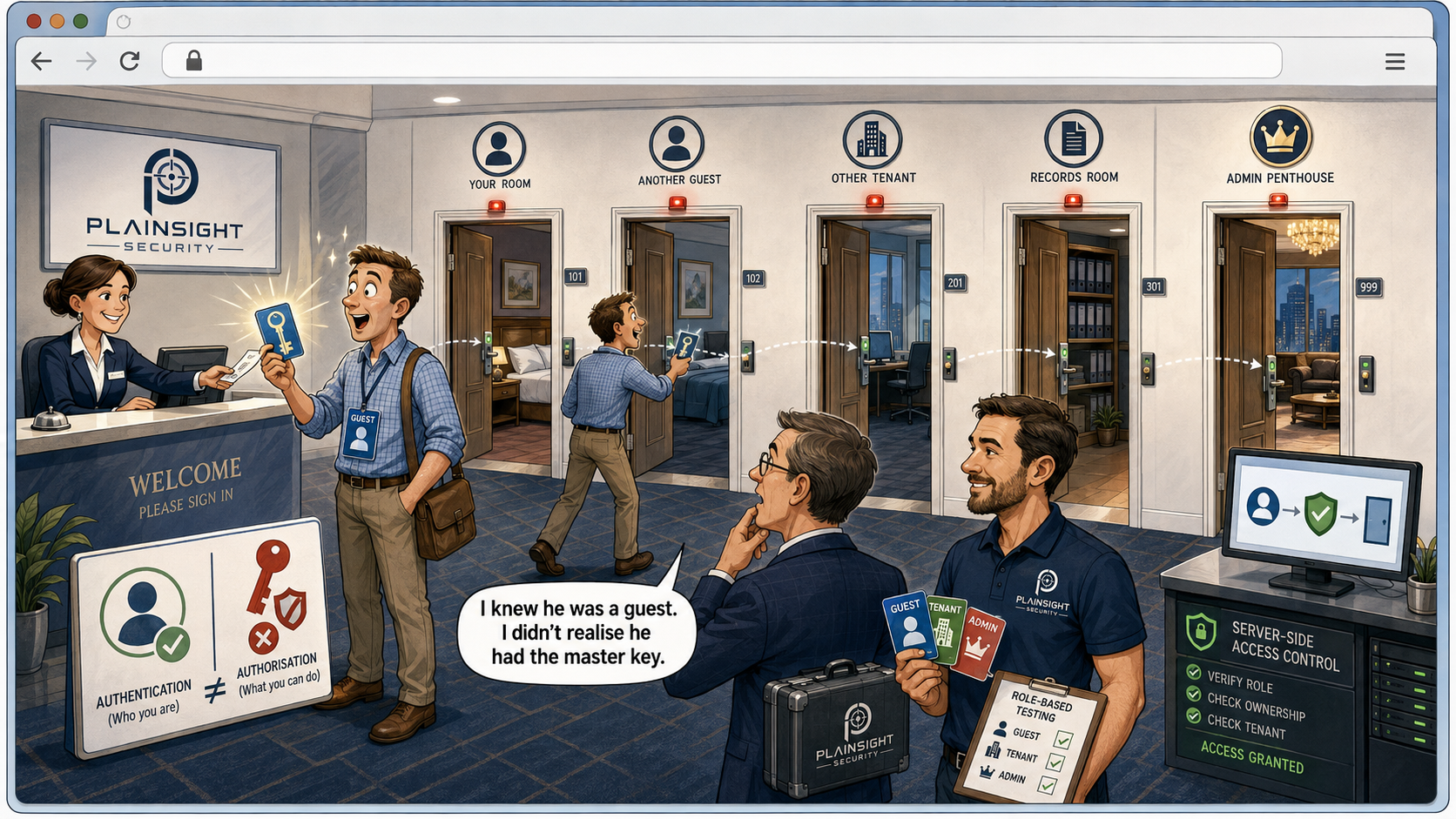 Security tester demonstrating how broken access controls can expose restricted systems and information.