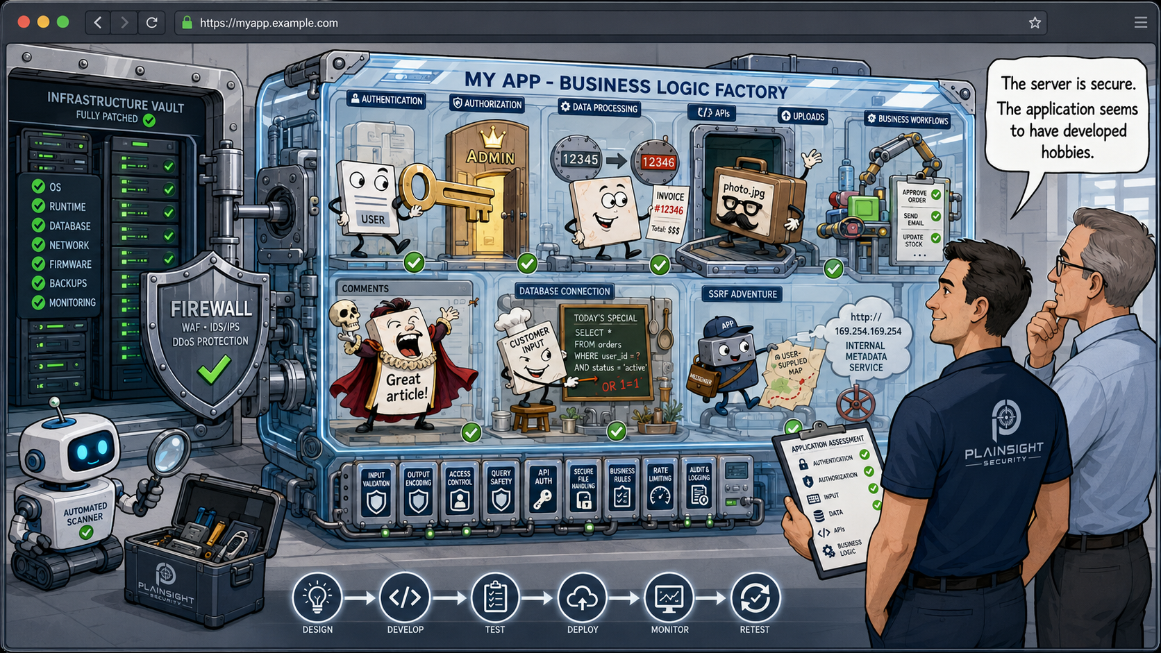Security tester examining authentication, access control and data protection within a web application.